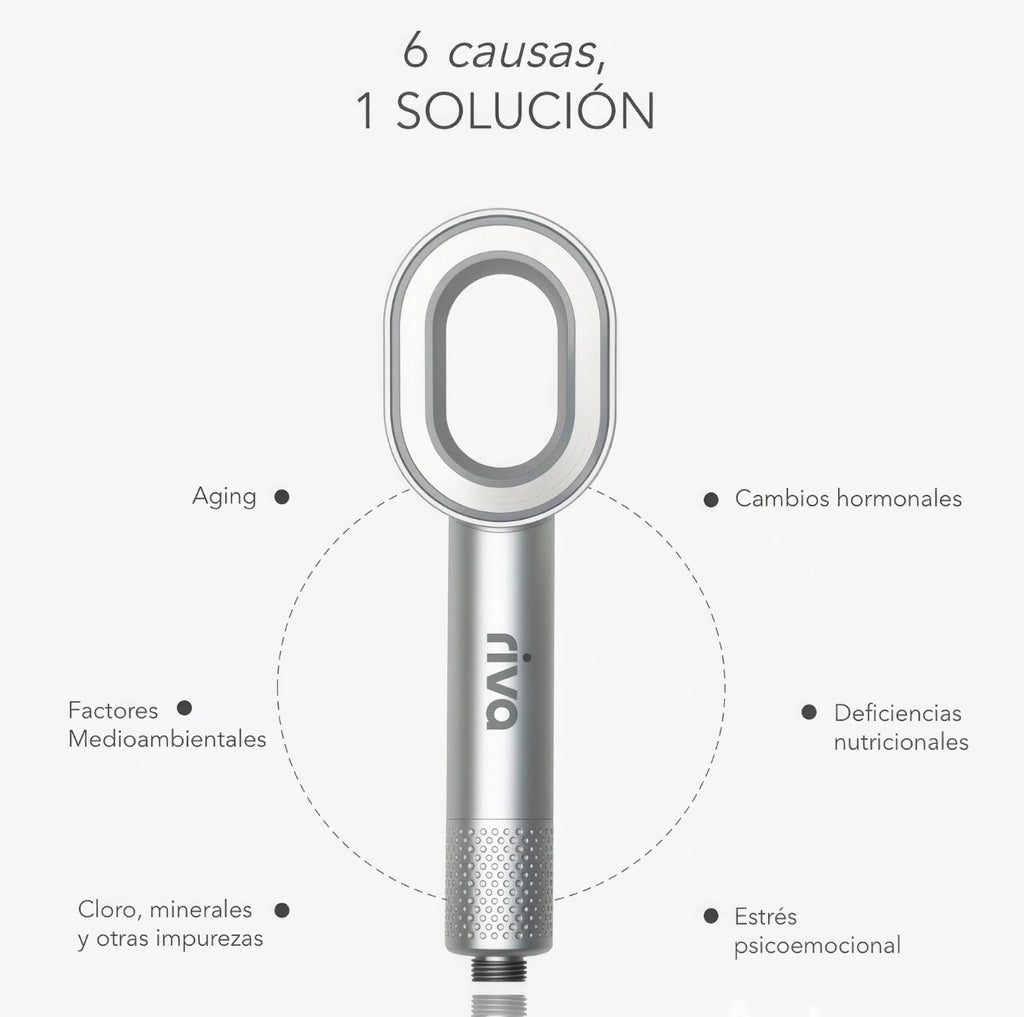 RIVA FILTERED SHOWER HEAD